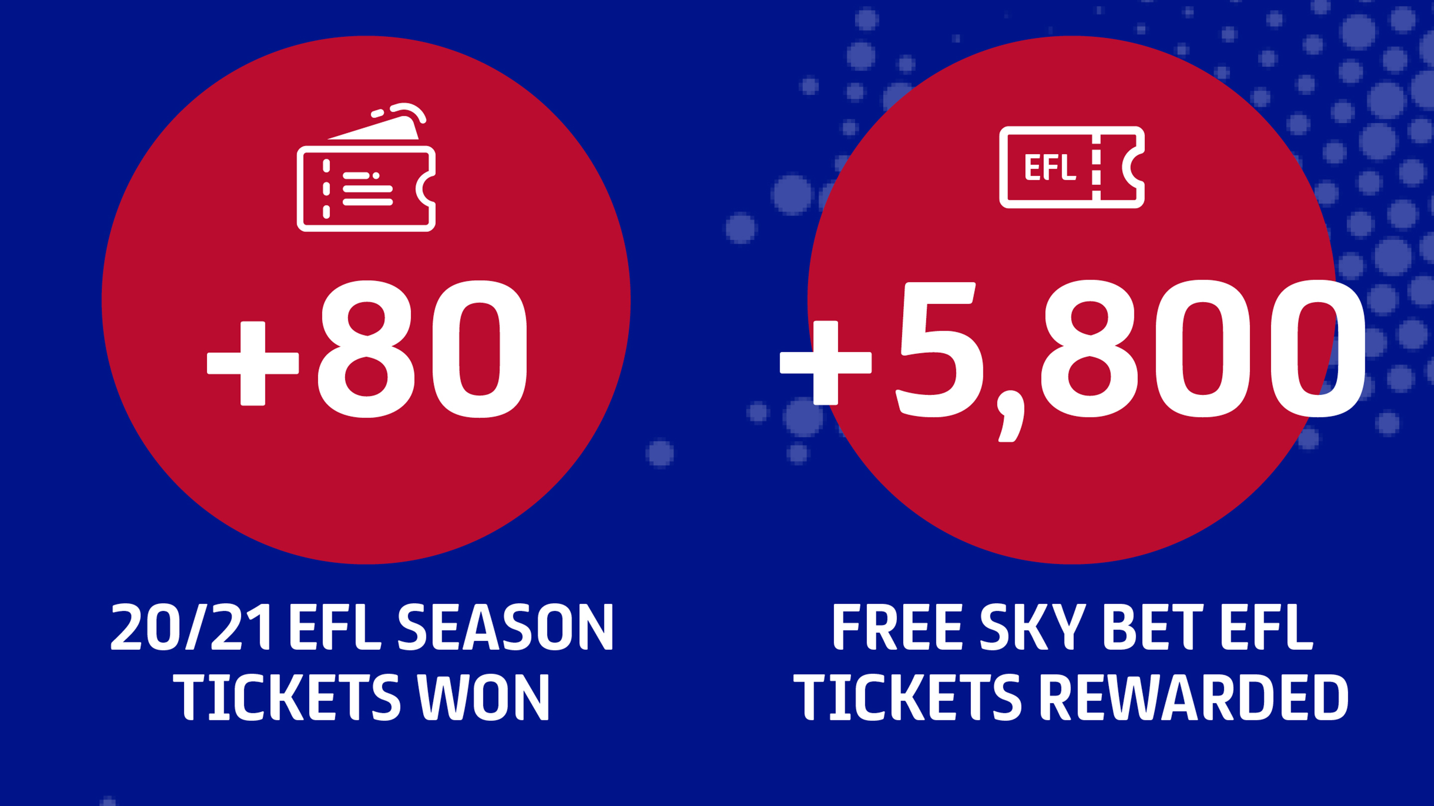 1,000 TO BE WON THIS WEEKEND WITH SKY BET EFL REWARDS - News