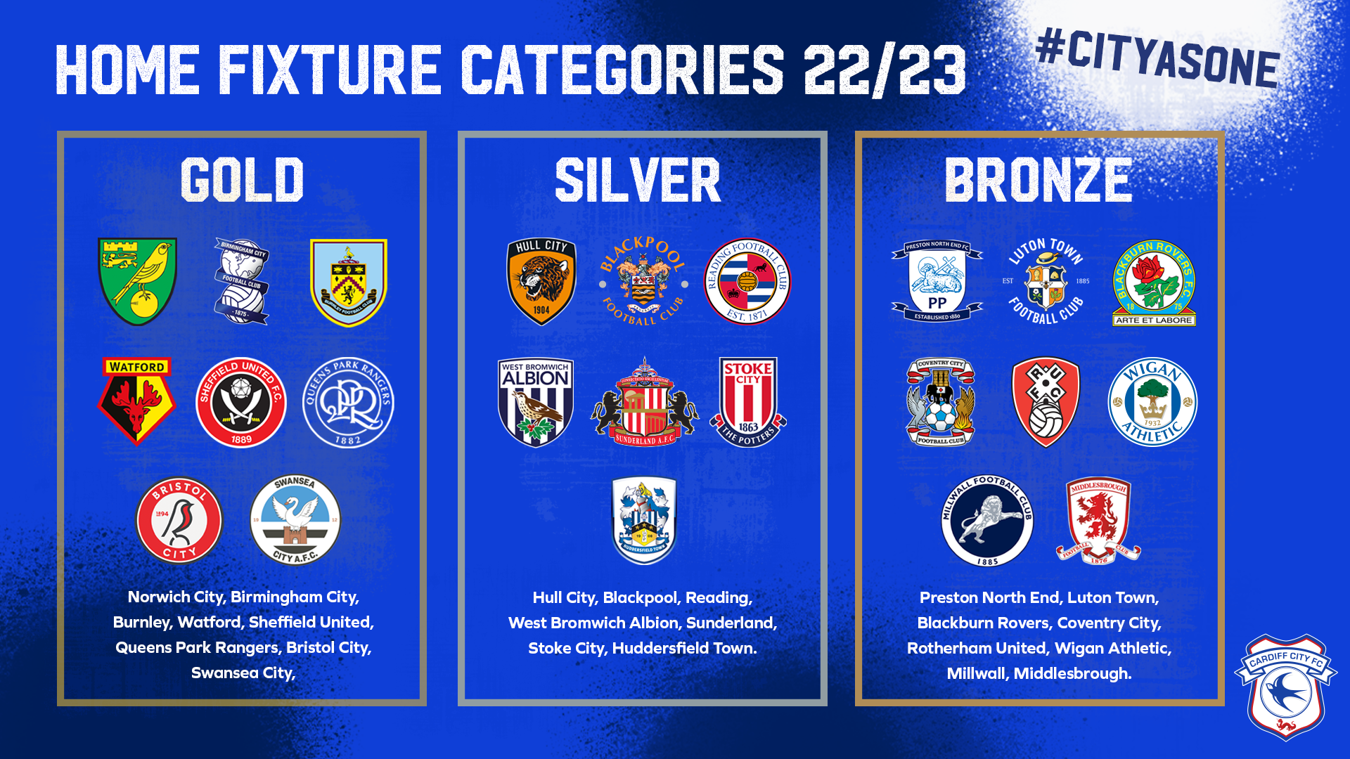 2022/23 Match Categories