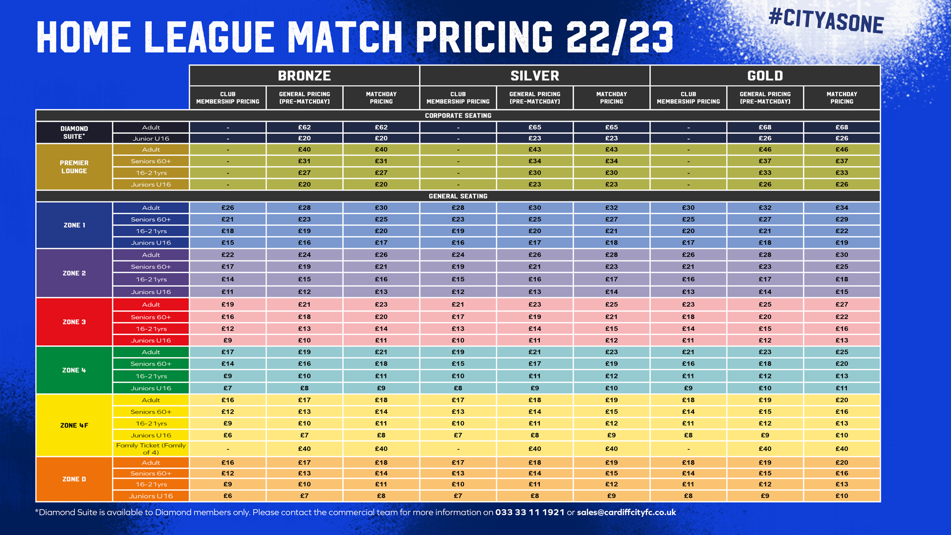 2022/23 Sky Bet Championship Match Prices confirmed