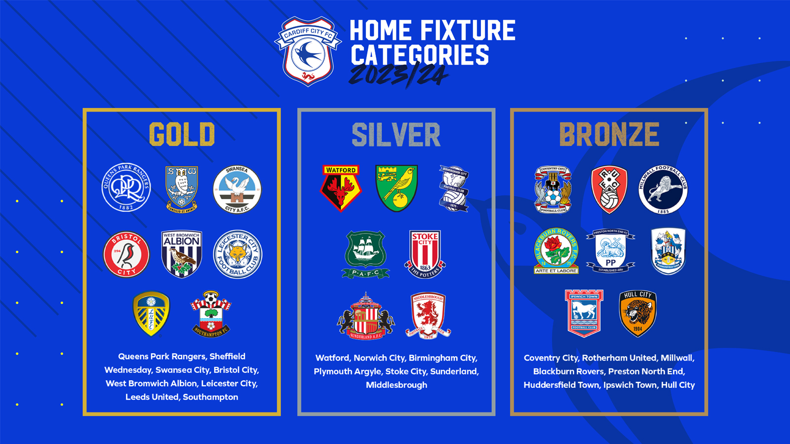 Cardiff City - Statistics and Predictions