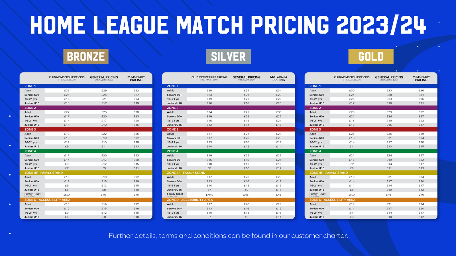 2023/24 Sky Bet Championship Ticket prices