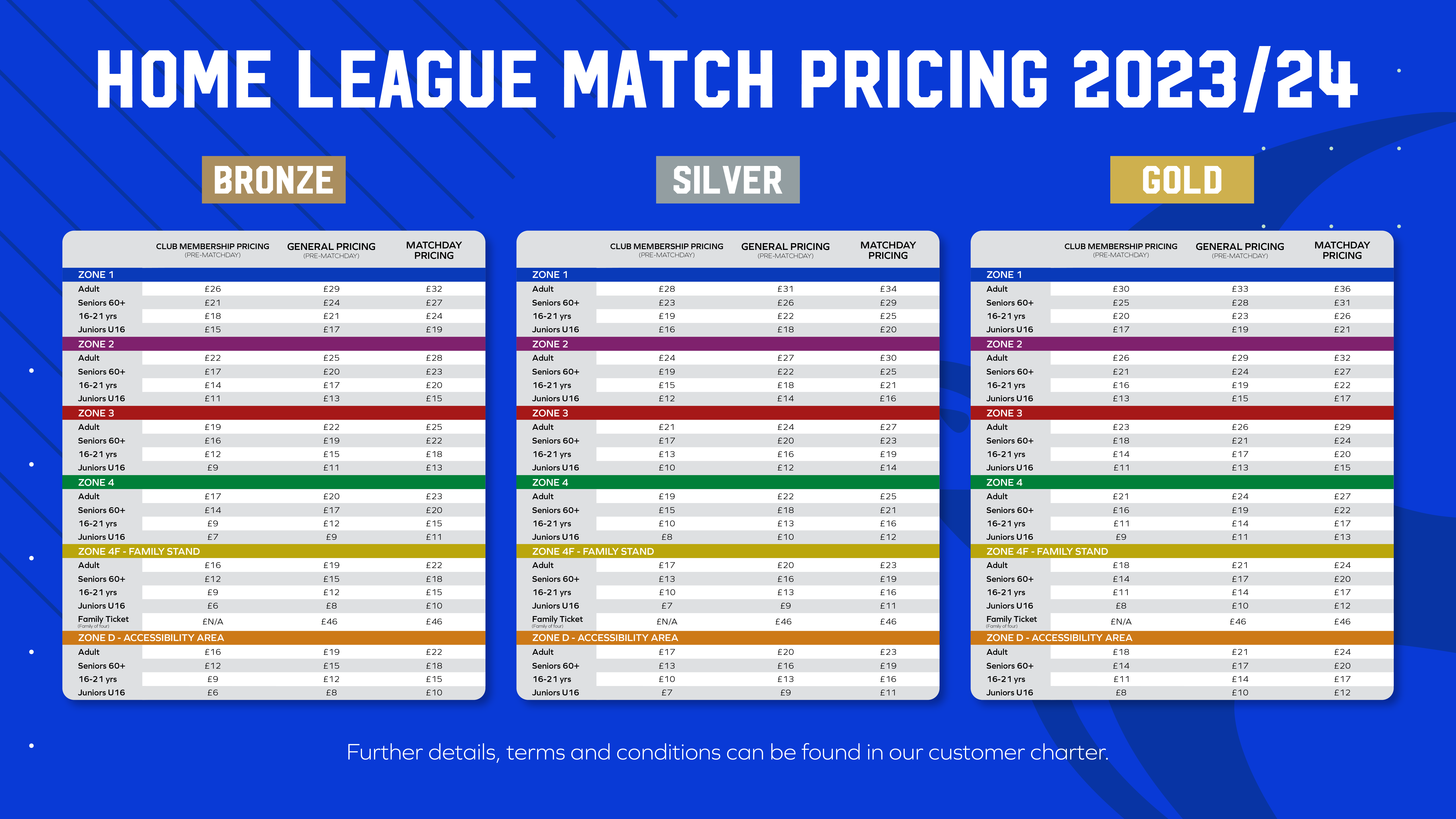 Home League Match Pricing Graphic