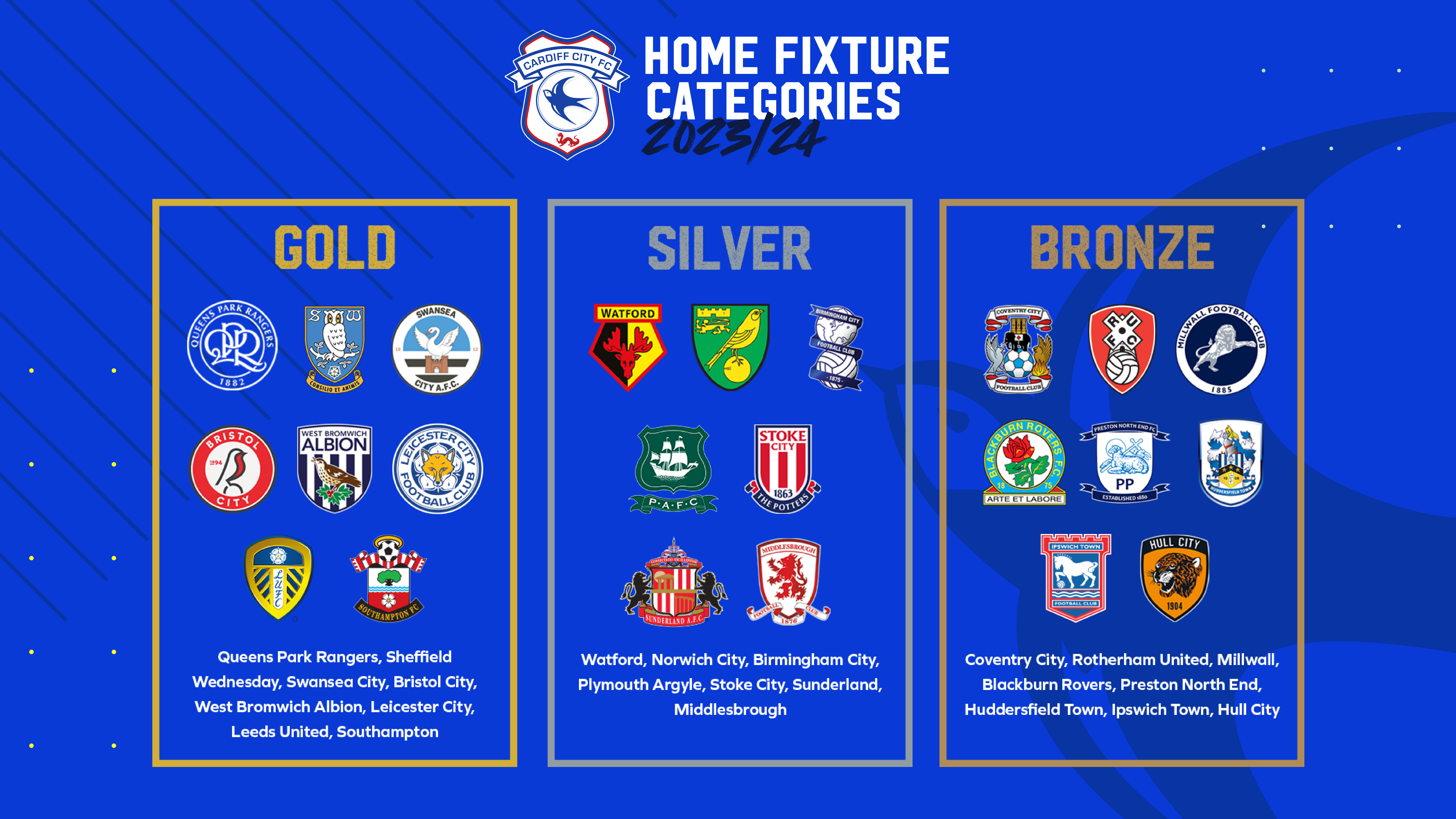 Cardiff City Fixtures, Results, Statistics & Squad