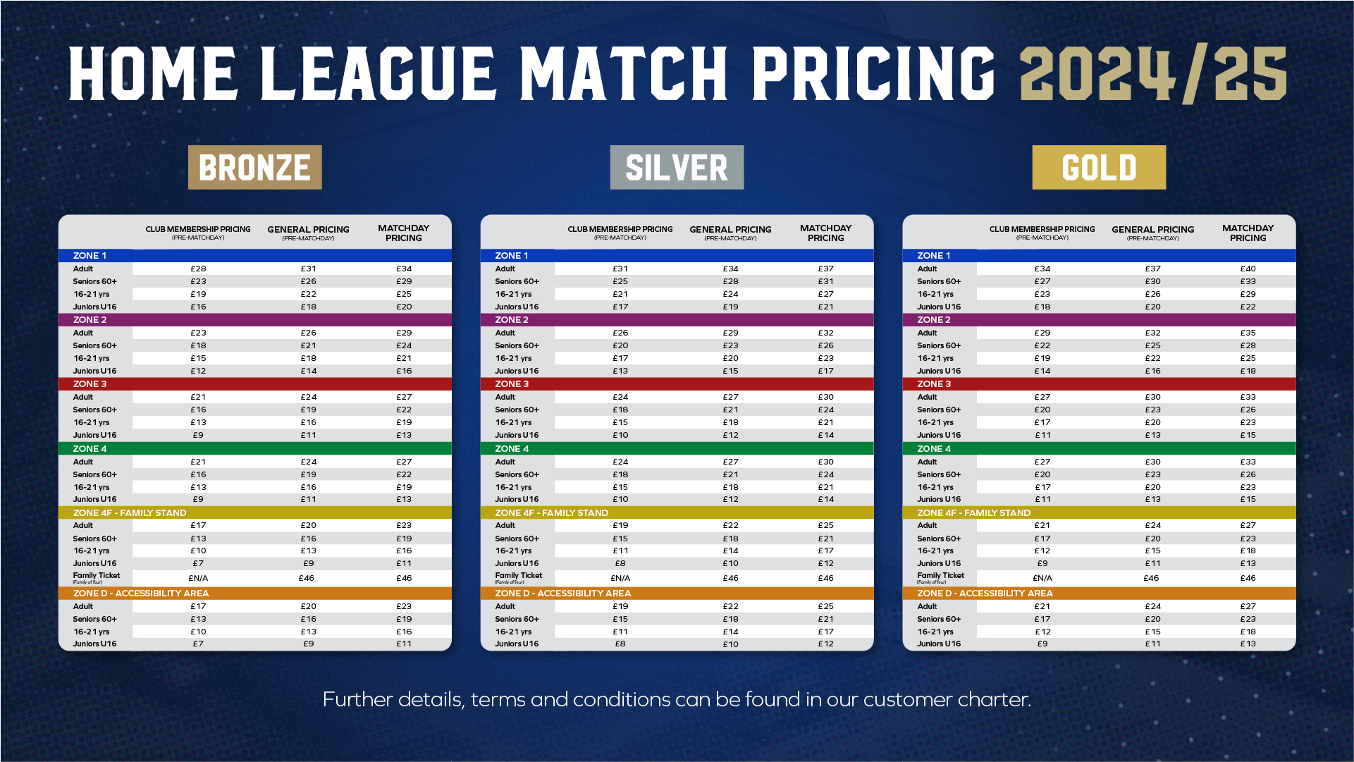 Match Prices