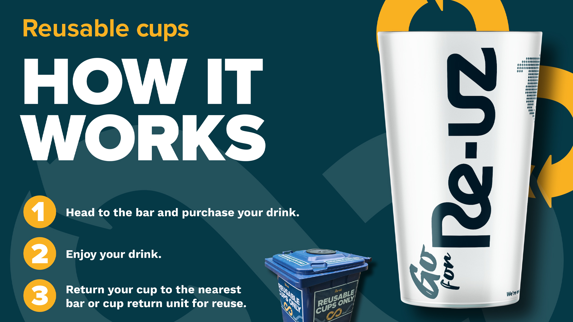 Reusable Cups