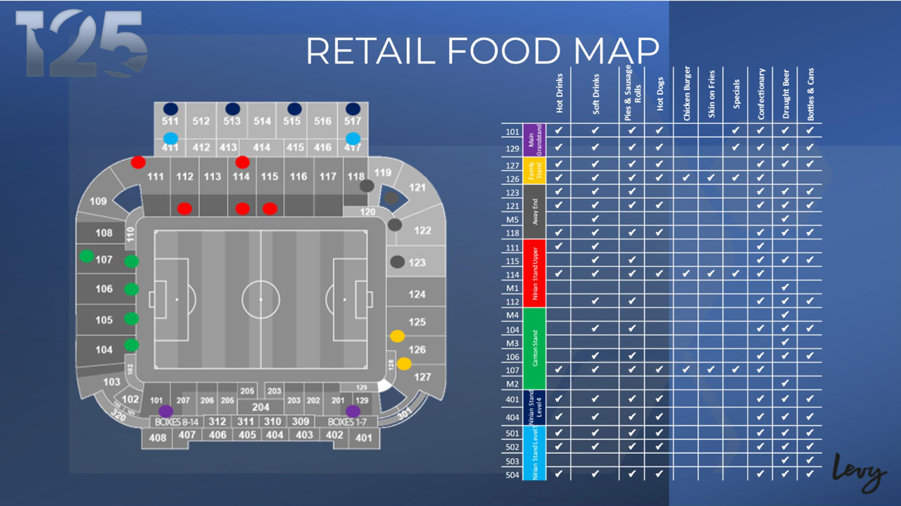 Food Map