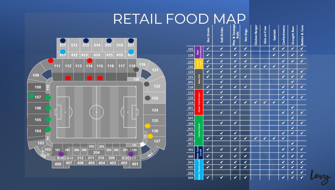 Retail food map