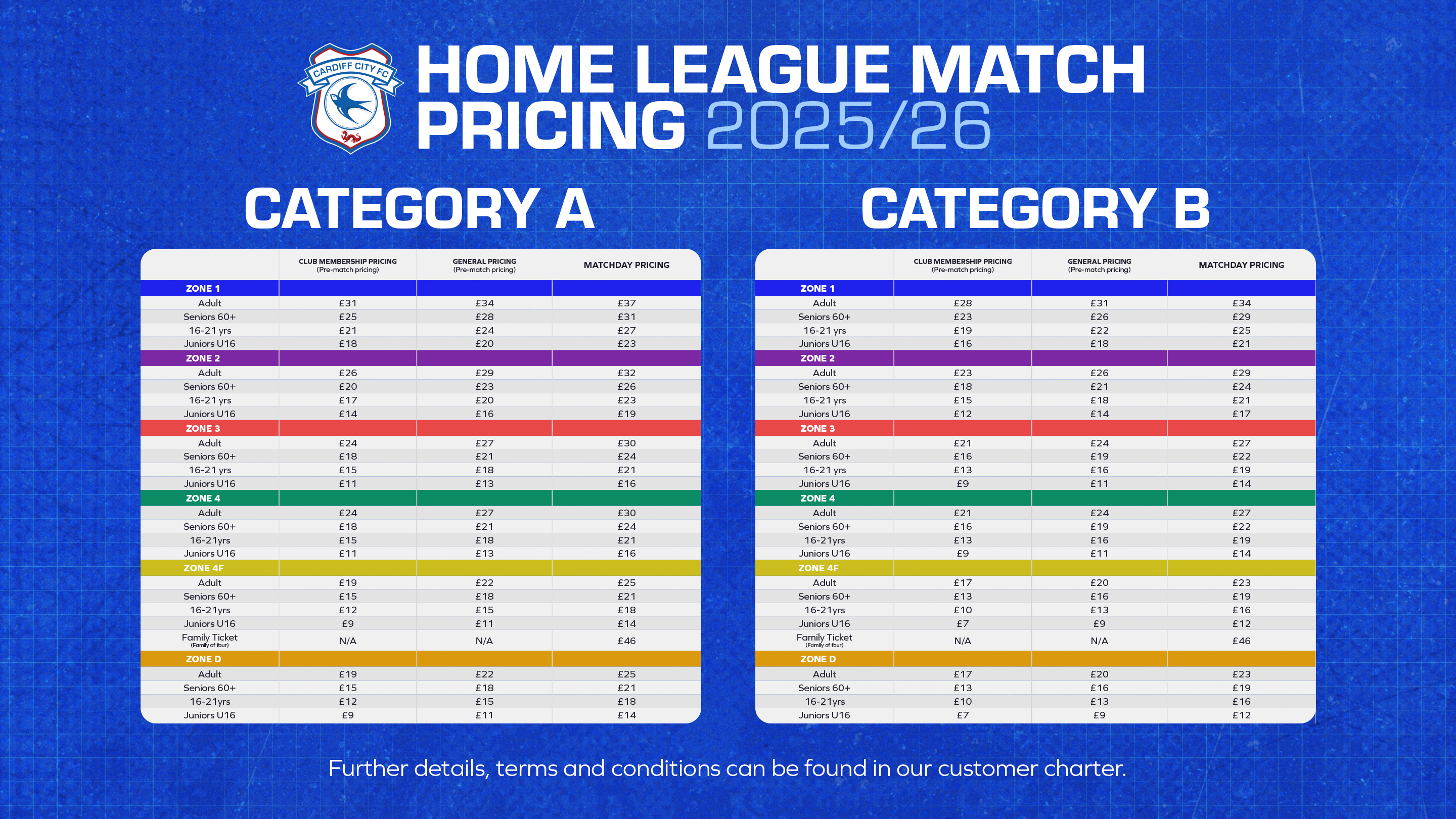 2025/26 Ticket Pricing