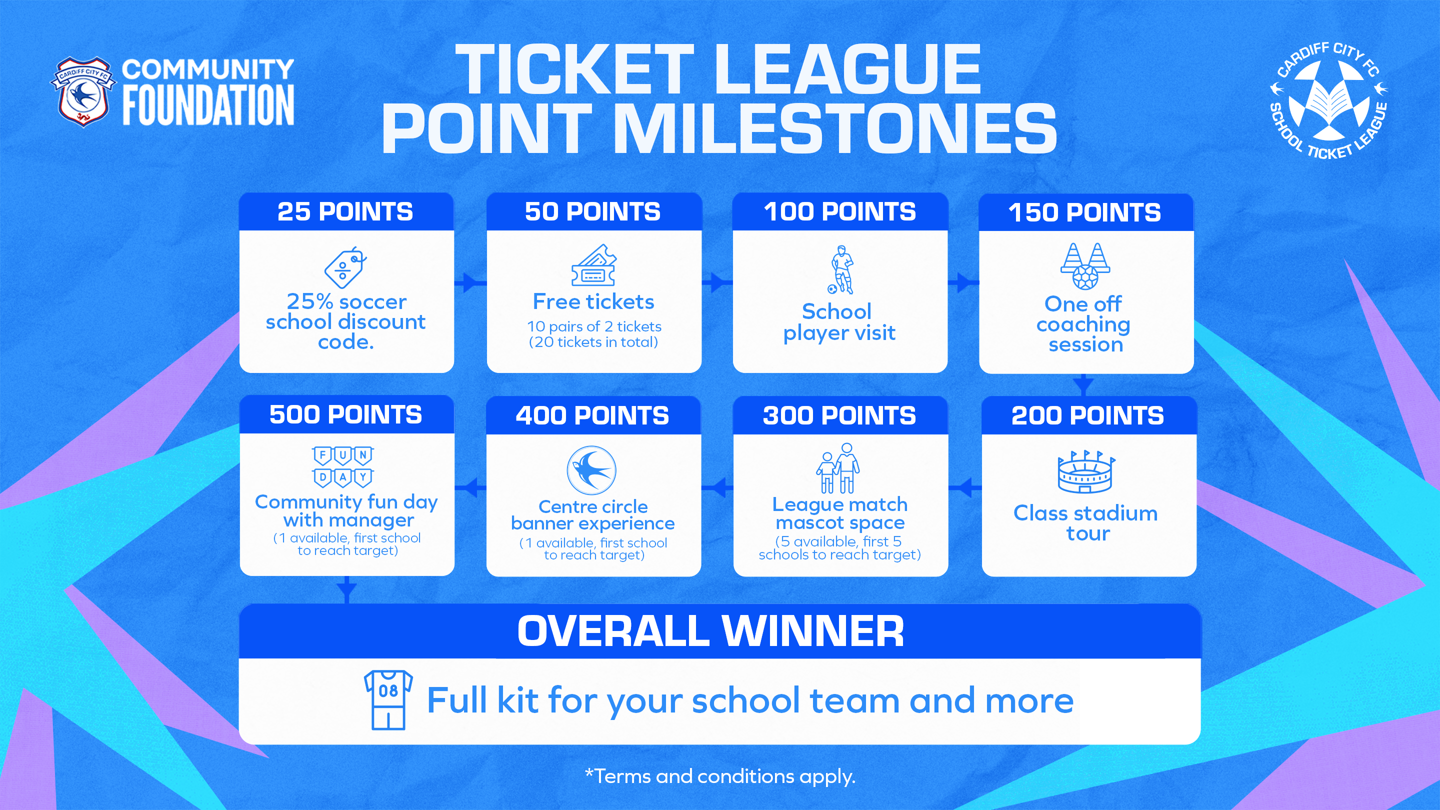 School Ticket League
