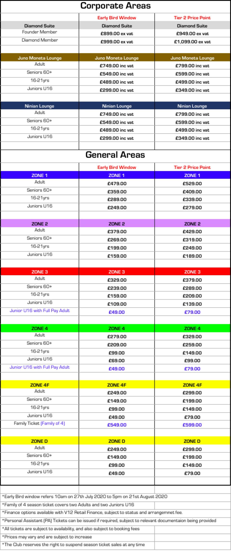 2021_Tier2PricePoints