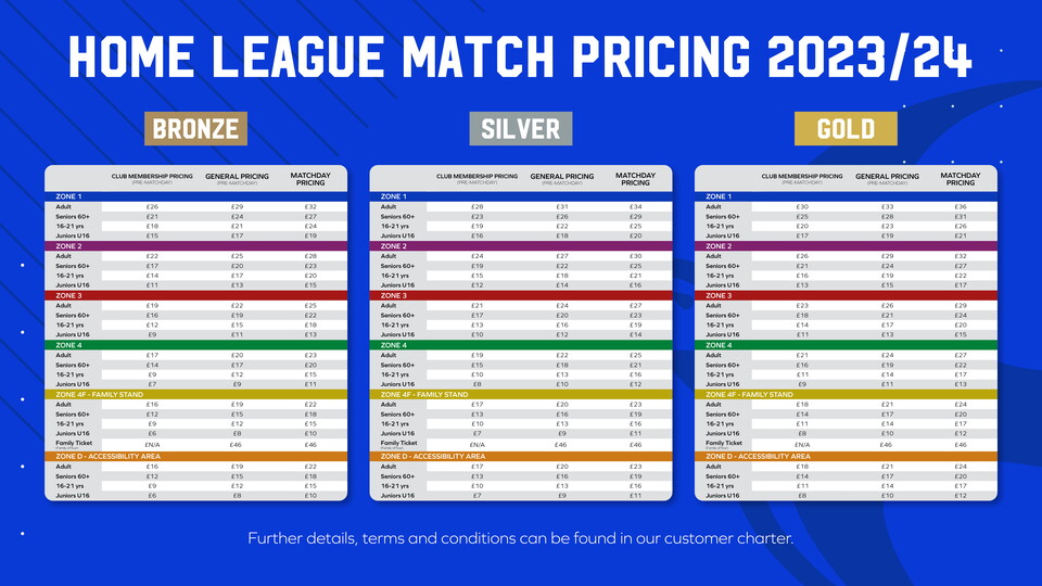 Home League Match Pricing Graphic