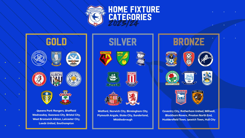 Match Categories displayed in a grid graphic.