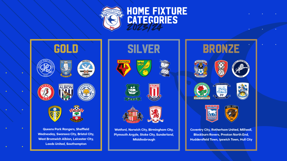 Match Categories displayed in a grid graphic.