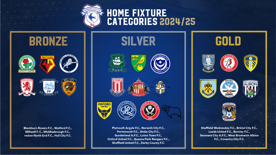2024/25 Match Pricing