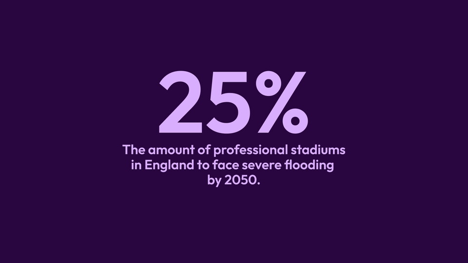 25% - The amount of professional stadiums in England to face severe flooding by 2050.
