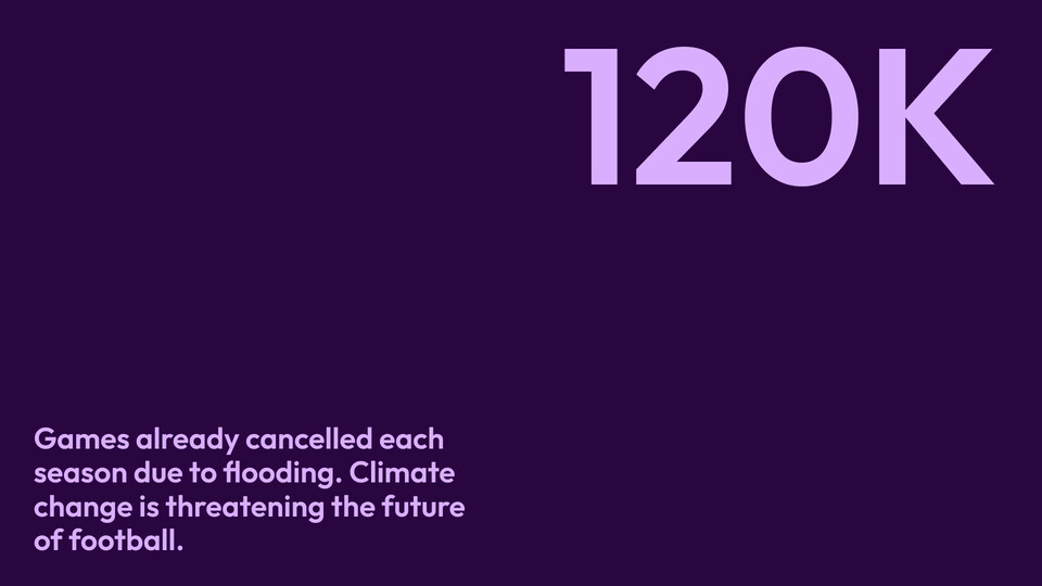 120,000 games already cancelled each season due to flooding. Climate change is threatening the future of football.