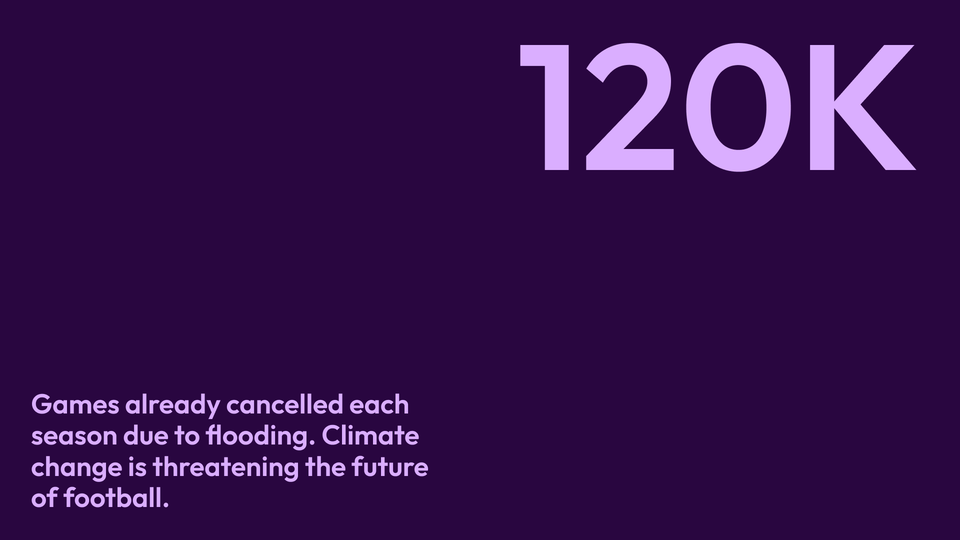 120,000 games already cancelled each season due to flooding. Climate change is threatening the future of football.
