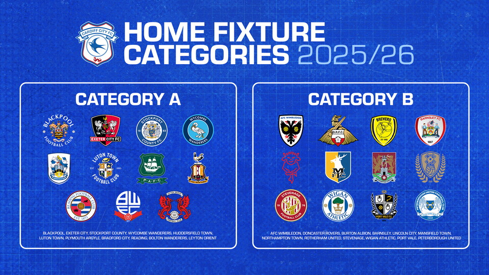 2025/26 Fixture Categories