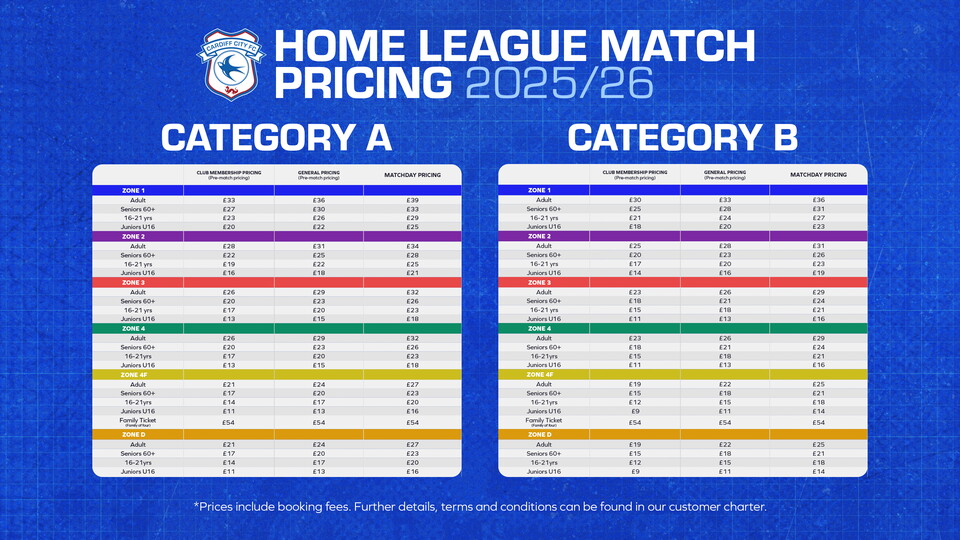 Price categories for tickets throughout the 2025/26 season.