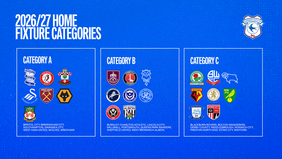 2026/27 Home Fixture Categories