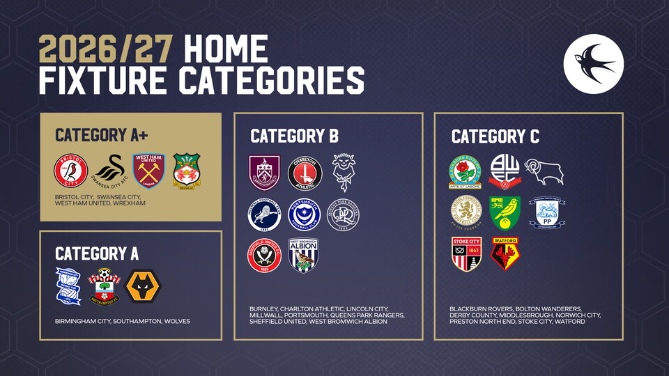 2026/27 Hospitality Home Fixture Categories