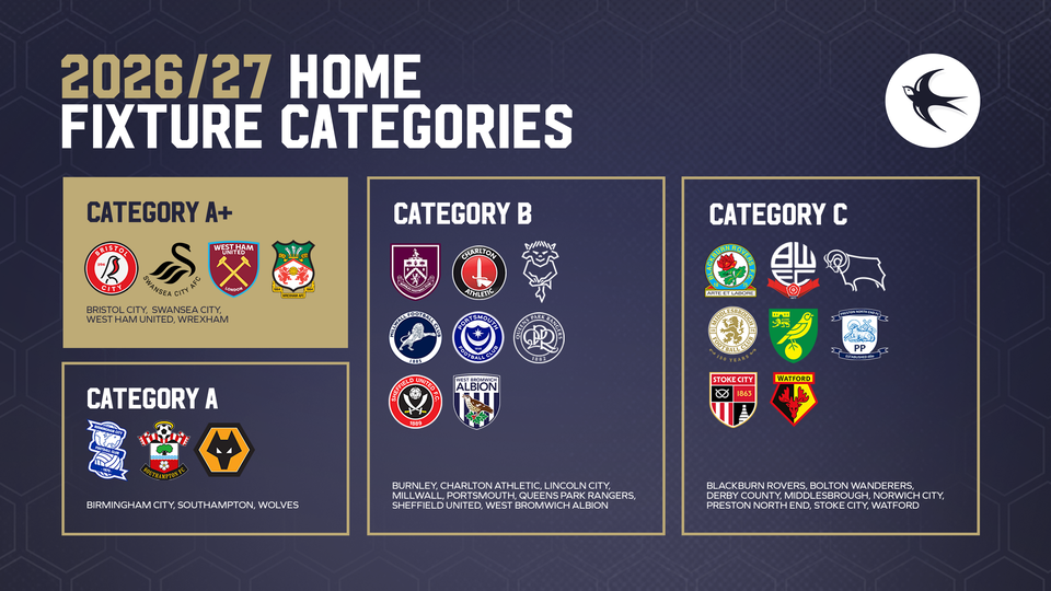 2026/27 Hospitality Home Fixture Categories